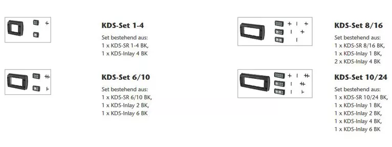 Komi Aufführung von Kabeldurchführungssystemen mit Angaben zu den einzelnen Bestandteilen der Sets